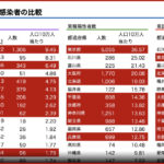 都道府県別コロナ感染者の比較 (アイキャッチ画像)